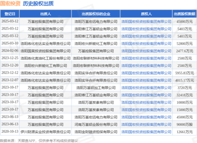 國(guó)宏投資接受萬(wàn)基控股集團(tuán)出質(zhì)股權(quán)，涉資4.5億元，聚焦非居住房地產(chǎn)租賃領(lǐng)域